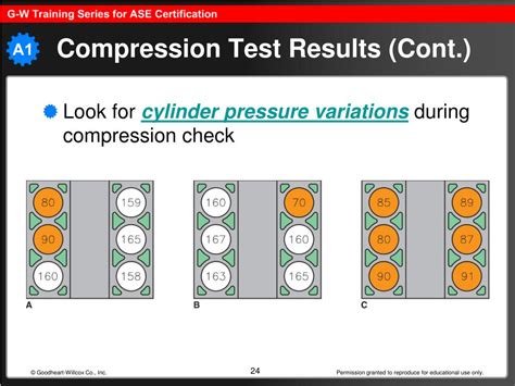 06 nissan frontier compression test|Compression test results .